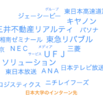 日本大学の学生が参加したインターンシップランキングTOP5