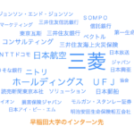 早稲田大学の学生が参加したインターンシップランキングTOP5