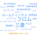 京都大学の学生が参加したインターンシップランキングTOP5