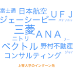 上智大学の学生が参加したインターンシップランキングTOP5