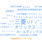 中央大学の学生が参加したインターンシップランキングTOP5